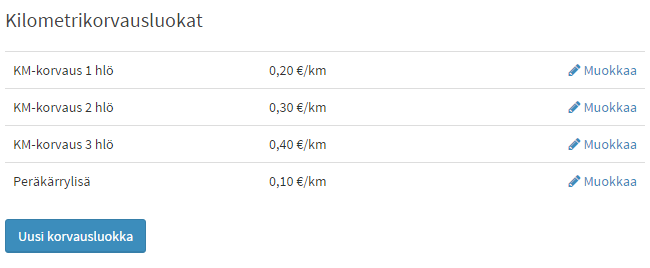 km-korvausluokat